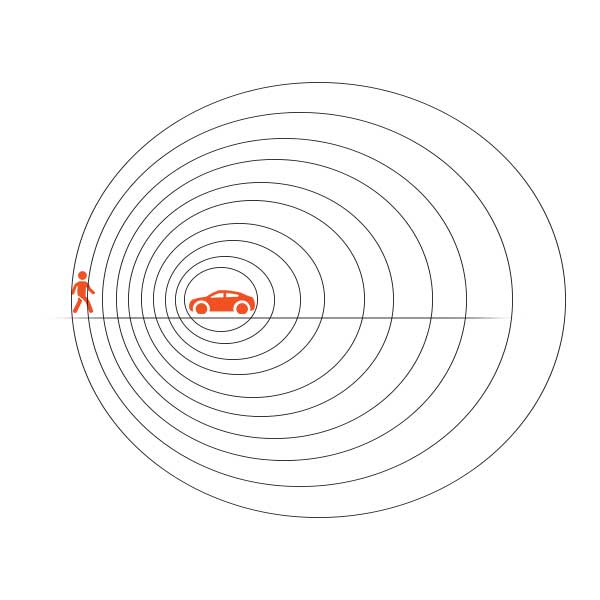 Illustration de l'effet Doppler. Un homme devant une voiture