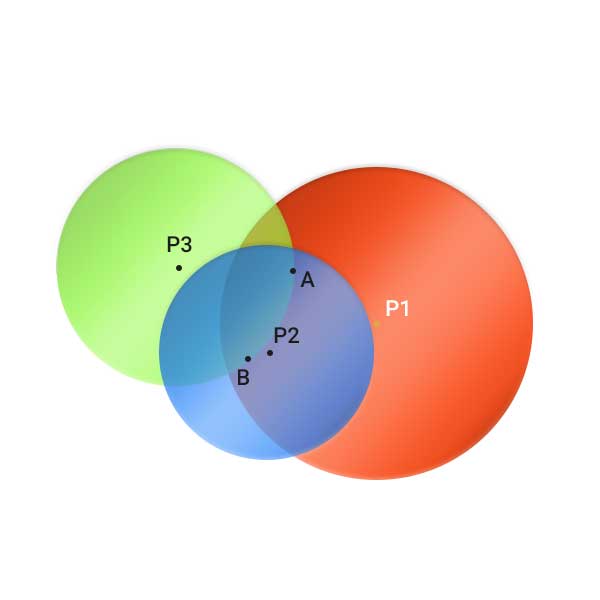 Illustration de la trilateration